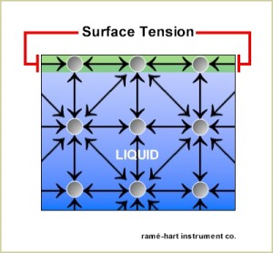 surface_tension