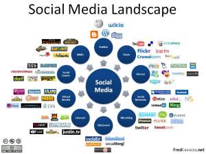 SocialMediaLandscape
