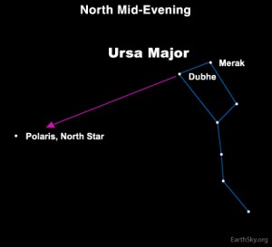 polaris_pointers_Big_Dipper